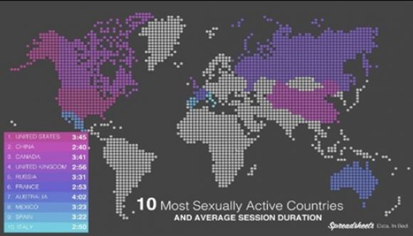 Top 10 de los países con mayor actividad sexual