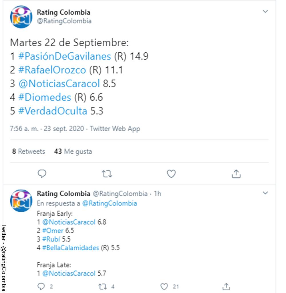 Screenshot del rating de la televisión colombiana el día 22 de septiembre