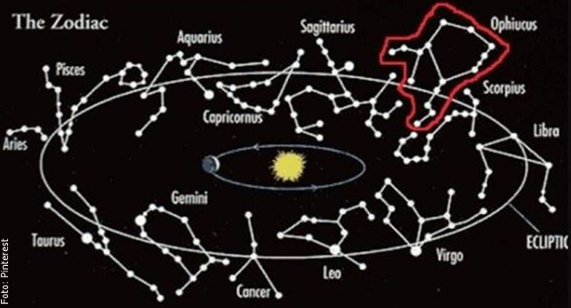 ilustración de los signos zodiacales