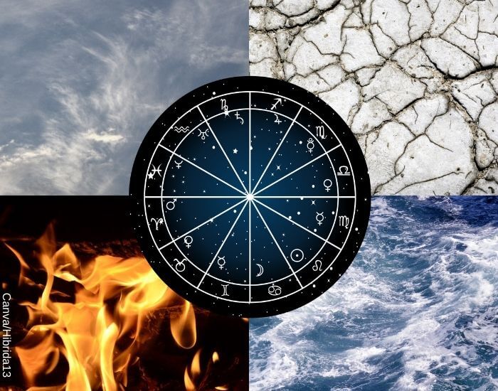 Ilustración de la rueda zodiacal con los cuatro elementos: aire, tierra, fuego y agua