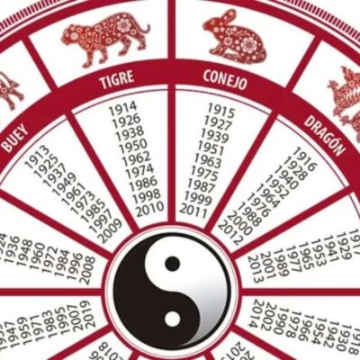 signos del horóscopo chino