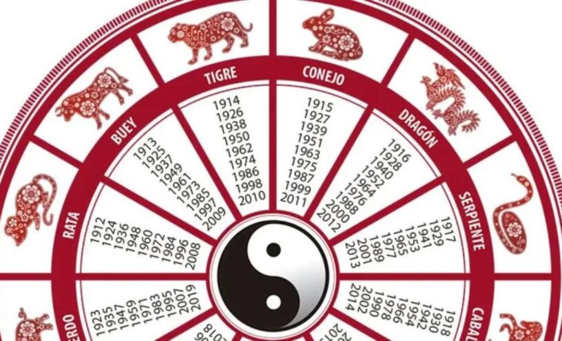 signos del horóscopo chino